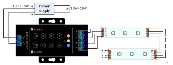 ชุดควบคุมไฟเส้น LED Remote Controller RF 8Key - Image 4