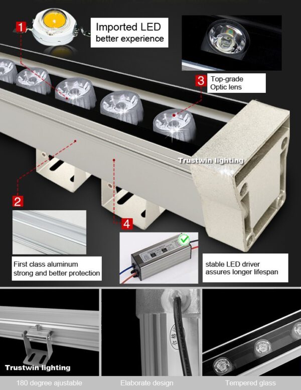 ไฟส่องกำแพง ส่องตึก ย้อมสีอาคารสีขาว LED Wall Washer 24W - Image 4