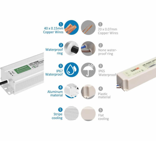 หม้อแปลงกันน้ำ DC12V Power Supply Switching 60W - Image 9